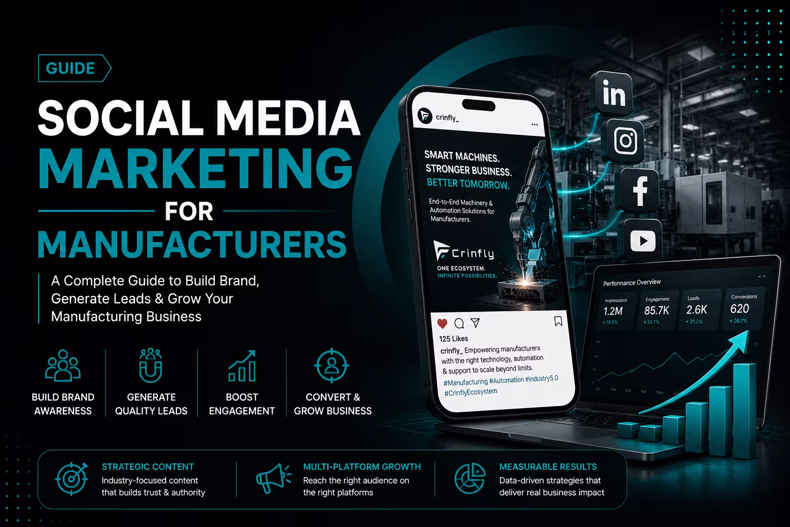 Social Media Marketing for Manufacturers: The ROI Guide